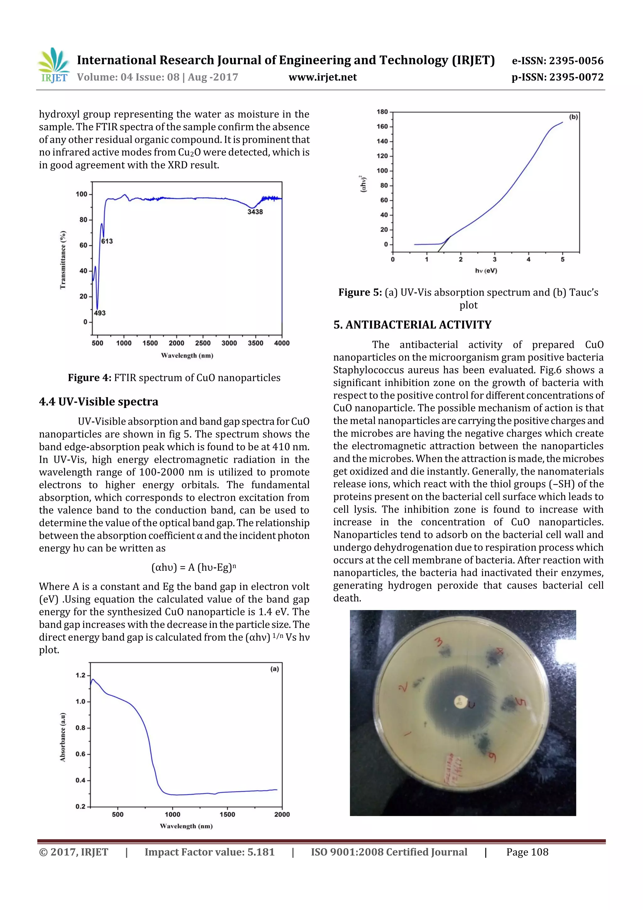 Facile Synthesis of CuO Nanoparticles by Hydrothermal Method and their ...