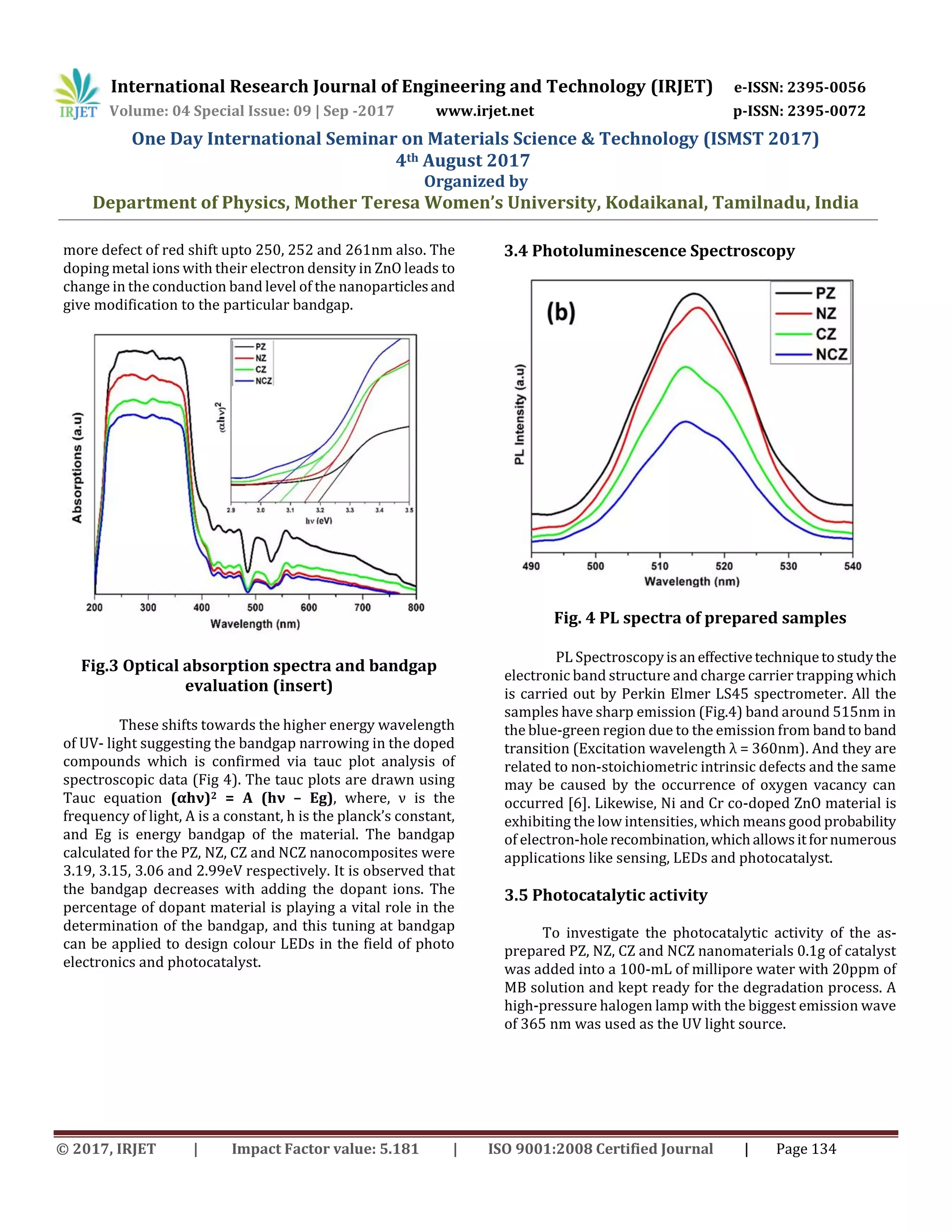 Fabrication, Structural and Optical Properties of Ni and Cr Doped ZnO ...