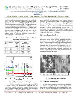 Fabrication, Structural and Optical Properties of Ni and Cr Doped ZnO ...