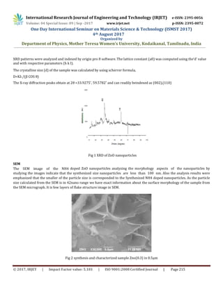 Synthesis and Characterization of ZnO and Ammonium Doped ZnO ...