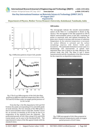 Optical Properties of Nanostructured Cerium Oxide Thin Films by Pulsed ...