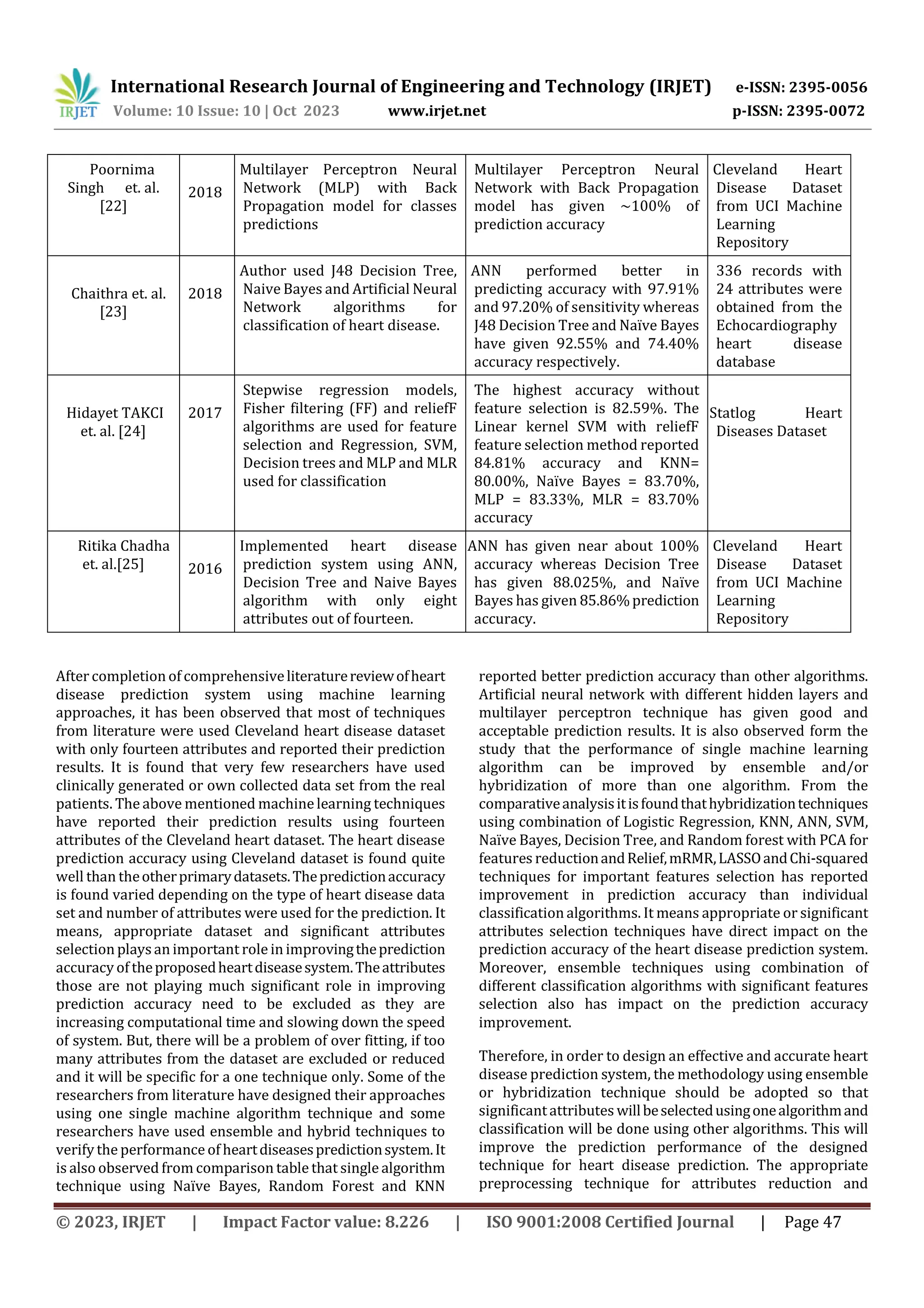International Research Journal of Engineering and Technology (IRJET) e-ISSN: 2395-0056
Volume: 10 Issue: 10 | Oct 2023 www.irjet.net p-ISSN: 2395-0072
© 2023, IRJET | Impact Factor value: 8.226 | ISO 9001:2008 Certified Journal | Page 47
After completion of comprehensiveliteraturereviewofheart
disease prediction system using machine learning
approaches, it has been observed that most of techniques
from literature were used Cleveland heart disease dataset
with only fourteen attributes and reported their prediction
results. It is found that very few researchers have used
clinically generated or own collected data set from the real
patients. The above mentioned machinelearning techniques
have reported their prediction results using fourteen
attributes of the Cleveland heart dataset. The heart disease
prediction accuracy using Cleveland dataset is found quite
well than theotherprimarydatasets.Thepredictionaccuracy
is found varied depending on the type of heart disease data
set and number of attributes were used for the prediction. It
means, appropriate dataset and significant attributes
selection playsan important role in improvingtheprediction
accuracy of theproposedheartdiseasesystem.Theattributes
those are not playing much significant role in improving
prediction accuracy need to be excluded as they are
increasing computational time and slowing down the speed
of system. But, there will be a problem of over fitting, if too
many attributes from the dataset are excluded or reduced
and it will be specific for a one technique only. Some of the
researchers from literature have designed their approaches
using one single machine algorithm technique and some
researchers have used ensemble and hybrid techniques to
verify the performance of heartdiseasespredictionsystem.It
is also observed from comparison table that single algorithm
technique using Naïve Bayes, Random Forest and KNN
reported better prediction accuracy than other algorithms.
Artificial neural network with different hidden layers and
multilayer perceptron technique has given good and
acceptable prediction results. It is also observed form the
study that the performance of single machine learning
algorithm can be improved by ensemble and/or
hybridization of more than one algorithm. From the
comparativeanalysisitisfoundthathybridizationtechniques
using combination of Logistic Regression, KNN, ANN, SVM,
Naïve Bayes, Decision Tree, and Random forest with PCA for
features reductionandRelief,mRMR,LASSOandChi-squared
techniques for important features selection has reported
improvement in prediction accuracy than individual
classification algorithms. It means appropriate or significant
attributes selection techniques have direct impact on the
prediction accuracy of the heart disease prediction system.
Moreover, ensemble techniques using combination of
different classification algorithms with significant features
selection also has impact on the prediction accuracy
improvement.
Therefore, in order to design an effective and accurate heart
disease prediction system, the methodology using ensemble
or hybridization technique should be adopted so that
significantattributes willbeselectedusingonealgorithmand
classification will be done using other algorithms. This will
improve the prediction performance of the designed
technique for heart disease prediction. The appropriate
preprocessing technique for attributes reduction and
Poornima
Singh et. al.
[22]
2018
Multilayer Perceptron Neural
Network (MLP) with Back
Propagation model for classes
predictions
Multilayer Perceptron Neural
Network with Back Propagation
model has given ~100% of
prediction accuracy
Cleveland Heart
Disease Dataset
from UCI Machine
Learning
Repository
Chaithra et. al.
[23]
2018
Author used J48 Decision Tree,
Naive Bayes and Artificial Neural
Network algorithms for
classification of heart disease.
ANN performed better in
predicting accuracy with 97.91%
and 97.20% of sensitivity whereas
J48 Decision Tree and Naïve Bayes
have given 92.55% and 74.40%
accuracy respectively.
336 records with
24 attributes were
obtained from the
Echocardiography
heart disease
database
Hidayet TAKCI
et. al. [24]
2017
Stepwise regression models,
Fisher filtering (FF) and reliefF
algorithms are used for feature
selection and Regression, SVM,
Decision trees and MLP and MLR
used for classification
The highest accuracy without
feature selection is 82.59%. The
Linear kernel SVM with reliefF
feature selection method reported
84.81% accuracy and KNN=
80.00%, Naïve Bayes = 83.70%,
MLP = 83.33%, MLR = 83.70%
accuracy
Statlog Heart
Diseases Dataset
Ritika Chadha
et. al.[25] 2016
Implemented heart disease
prediction system using ANN,
Decision Tree and Naive Bayes
algorithm with only eight
attributes out of fourteen.
ANN has given near about 100%
accuracy whereas Decision Tree
has given 88.025%, and Naïve
Bayes has given 85.86%prediction
accuracy.
Cleveland Heart
Disease Dataset
from UCI Machine
Learning
Repository
 