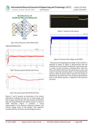 Hybrid Renewable Energy Generation System using Artificial Neural ...