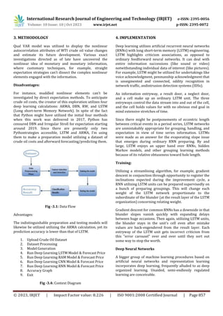 Forecasting Crude Oil Prices by using Deep Learning Based Model | PDF