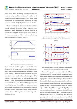 Designing a Power Sharing Control Algorithm to Integrate the Fuel Cell ...