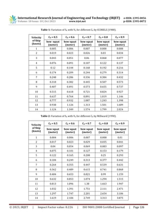 A Comparative Analysis for Predicting Ship Squat in Shallow Water | PDF