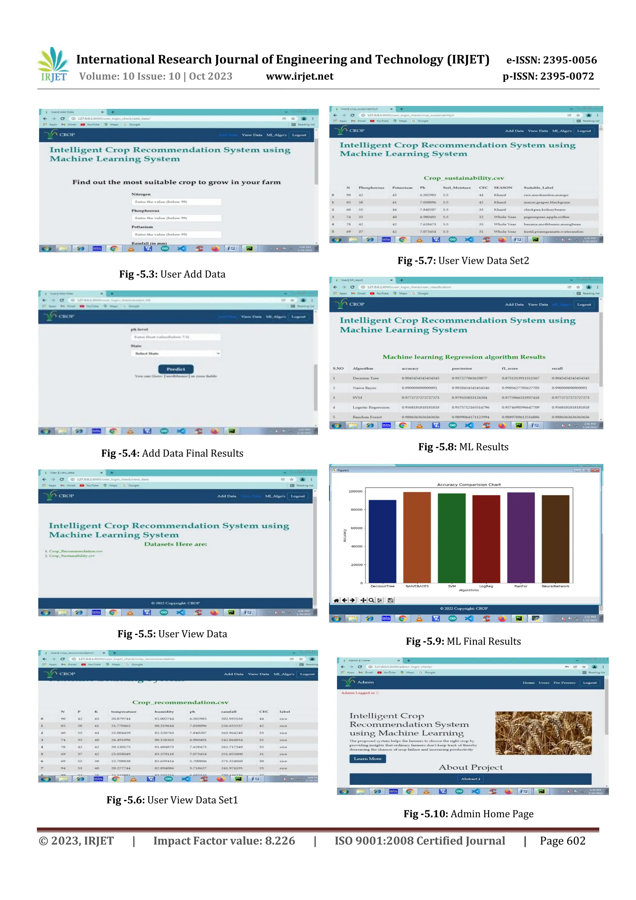 International Research Journal of Engineering and Technology (IRJET) e-ISSN: 2395-0056
Volume: 10 Issue: 10 | Oct 2023 www.irjet.net p-ISSN: 2395-0072
© 2023, IRJET | Impact Factor value: 8.226 | ISO 9001:2008 Certified Journal | Page 602
Fig -5.3: User Add Data
Fig -5.4: Add Data Final Results
Fig -5.5: User View Data
Fig -5.6: User View Data Set1
Fig -5.7: User View Data Set2
Fig -5.8: ML Results
Fig -5.9: ML Final Results
Fig -5.10: Admin Home Page
 
