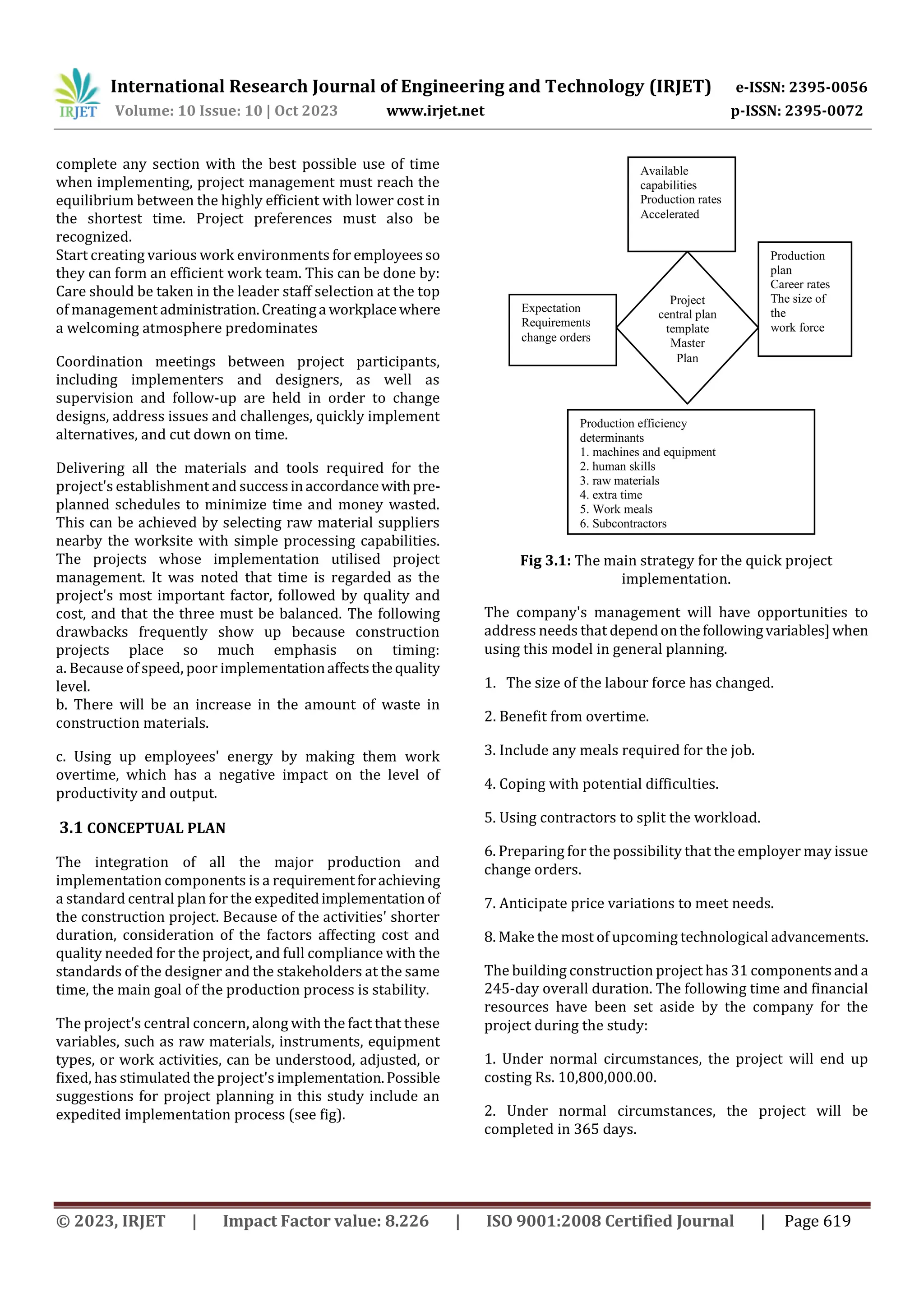 The role of time, cost and quality in project management PDF