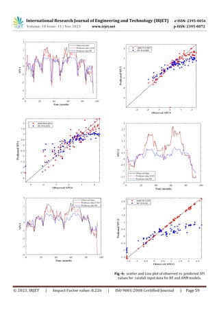 Predicting Meteorological Drought in Iraq: An Evaluation of Machine ...