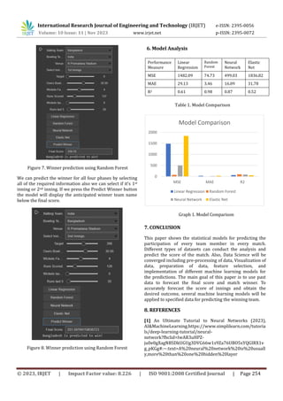 Comparative Analysis of Machine Learning Models for Cricket Score and ...