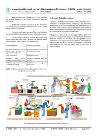 Collaborative Robots and Human Robot Interaction: A Review on Two ...