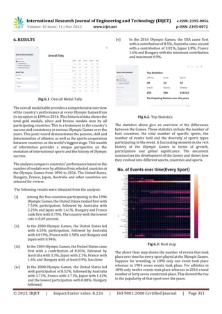 International Research Journal of Engineering and Technology (IRJET) e-ISSN: 2395-0056
Volume: 10 Issue: 11 | Nov 2023 www.irjet.net p-ISSN: 2395-0072
© 2023, IRJET | Impact Factor value: 8.226 | ISO 9001:2008 Certified Journal | Page 311
6. RESULTS
Fig 6.1: Overall Medal Tally
The overall medal table provides a comprehensiveoverview
of the country's performance at every Olympic Games from
its inception in 1896 to 2016. This historical data shows the
total gold medals, silver and bronze medals won by all
participating countries. This is a testament to the country's
success and consistency in various Olympic Games over the
years. This joint record demonstrates the passion, skill and
determination of athletes, as well as the sports cooperation
between countries on the world's biggest stage. This wealth
of information provides a unique perspective on the
evolution of international sports and the history of Olympic
success.
The analysis compares countries' performance based onthe
number of medals won byathletesfromselectedcountriesat
the Olympic Games from 1896 to 2016. The United States,
Hungary, France, Japan, Australia and other countries are
selected for review.
The following results were obtained from the analysis:
(i) Among the five countries participating in the 1996
Olympic Games, the United States ranked first with
7.53% participation, followed by Australia with
2.25% and Japan with 1.61%. Hungary and France
rank first with 0.75%. The country with the lowest
rate is 0.69 percent.
(ii) In the 2000 Olympic Games, the United States led
with 6.55% participation, followed by Australia
with 4.019%, France with 1.58% and Hungary and
Japan with 0.94%.
(iii) In the 2004 Olympic Games, the United States came
first with a contribution of 8.05%, followed by
Australia with 3.3%, Japan with 2.1%, France with
1.6% and Hungary with at least 0.9%. has done.
(iv) In the 2008 Olympic Games, the United States led
with participation of 8.52%, followed by Australia
with 3.72%, France with 1.71%, Japan with 1.42%
and the lowest participation with 0.88%. Hungary
followed.
(v) In the 2016 Olympic Games, the USA came first
with a contribution of 8.5%, Australia came second
with a contribution of 3.01%, Japan 1.8%, France
1.6% and Hungary with the minimum contribution
and maximum 0.9%.
Fig 6.2: Top Statistics
The statistics above give an overview of the differences
between the Games. These statistics include the number of
host countries, the total number of specific sports, the
number of events held and the diversity of sports types
participating in the event. A fascinating moment in the rich
history of the Olympic Games in terms of growth,
participation and global significance. The document
summarizes the development of the Games and shows how
they evolved into different sports, countries and sports.
Fig 6.3: Heat map
The above Heat map shows the number of events that took
place over timefor every sport played at the Olympic Games.
Suppose for wrestling, in 1896 only one event took place
whereas in 1904 seven events took place. For athletics in
1896 only twelve events took place whereas in 2016 a total
number of forty seven eventstookplace.Thisshowedtherise
in the popularity of that sport over the years.
 