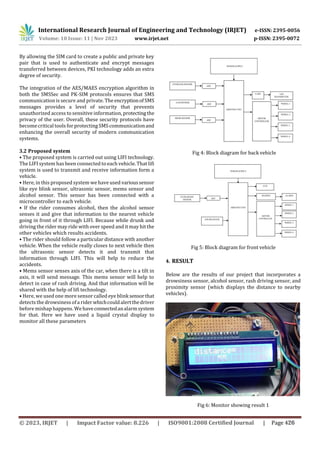 LIFI based vehicle to vehicle communication to prevent accidents | PDF