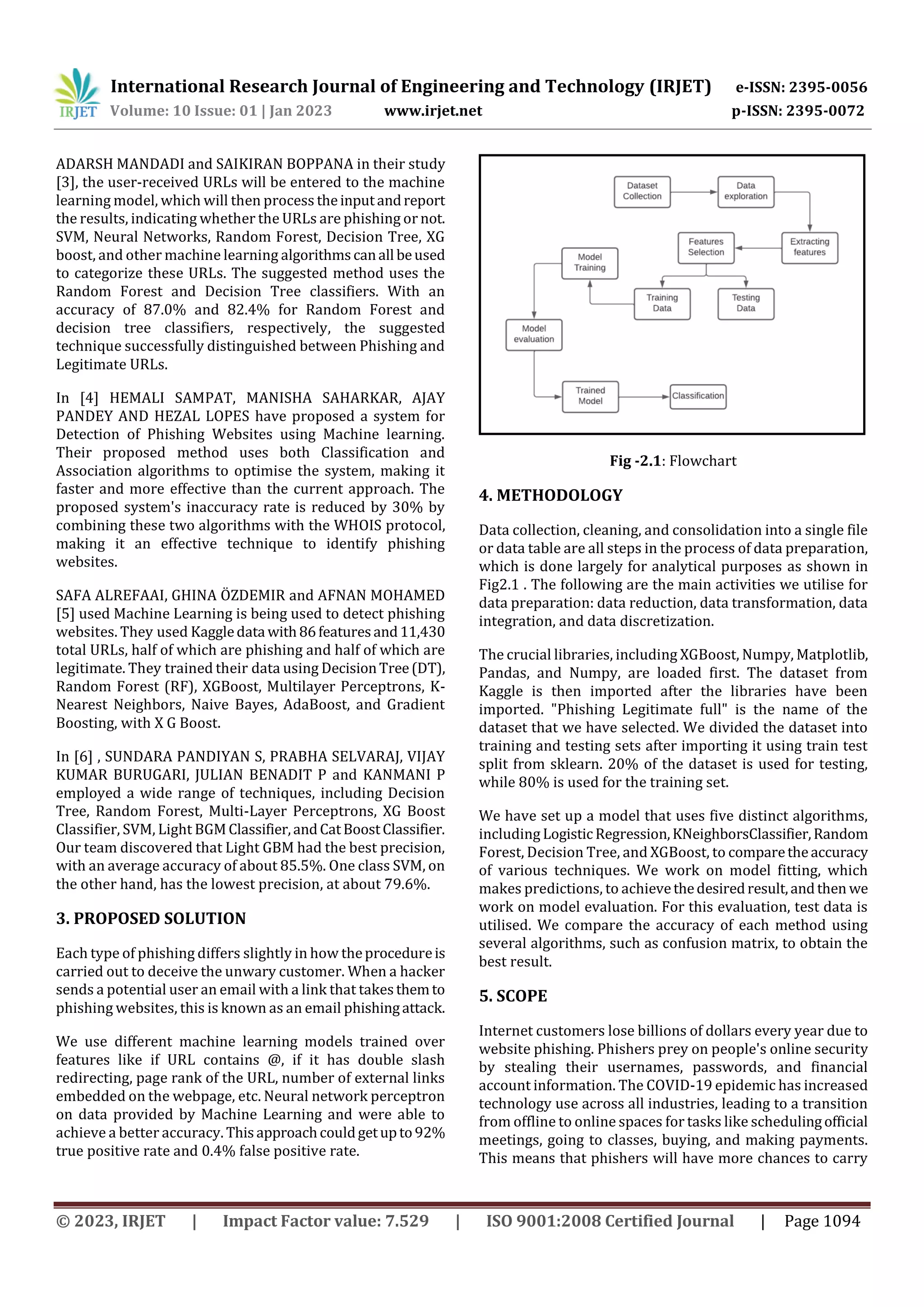 Phishing Website Detection Using Machine Learning | PDF