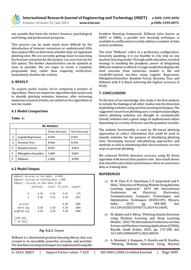 Phishing Website Detection Using Machine Learning | PDF
