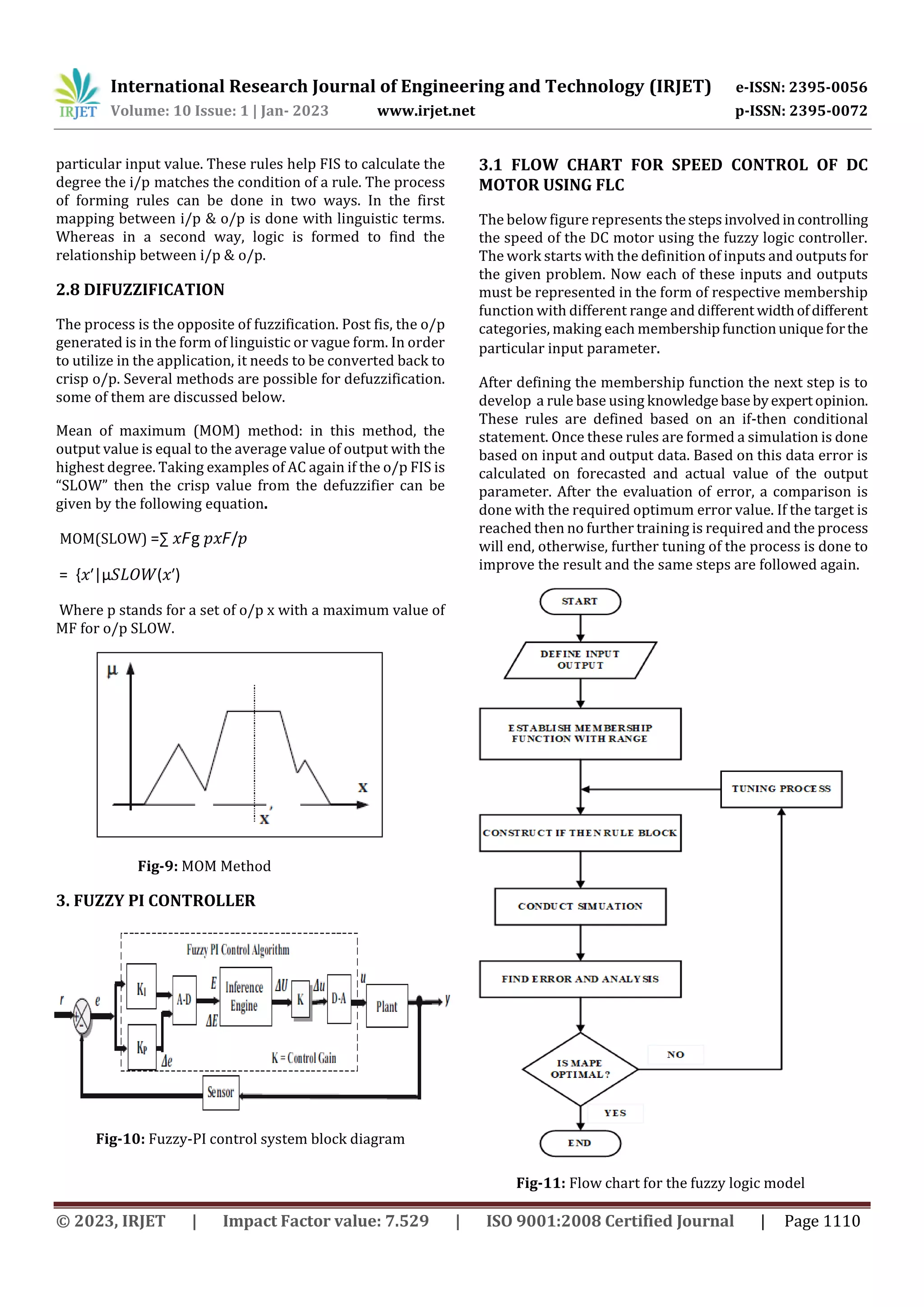 International Research Journal of Engineering and Technology (IRJET) e-ISSN: 2395-0056
Volume: 10 Issue: 1 | Jan- 2023 www.irjet.net p-ISSN: 2395-0072
© 2023, IRJET | Impact Factor value: 7.529 | ISO 9001:2008 Certified Journal | Page 1110
particular input value. These rules help FIS to calculate the
degree the i/p matches the condition of a rule. The process
of forming rules can be done in two ways. In the first
mapping between i/p & o/p is done with linguistic terms.
Whereas in a second way, logic is formed to find the
relationship between i/p & o/p.
2.8 DIFUZZIFICATION
The process is the opposite of fuzzification. Post fis, the o/p
generated is in the form of linguistic or vague form. In order
to utilize in the application, it needs to be converted back to
crisp o/p. Several methods are possible for defuzzification.
some of them are discussed below.
Mean of maximum (MOM) method: in this method, the
output value is equal to the average value of output with the
highest degree. Taking examples of AC again if the o/p FIS is
“SLOW” then the crisp value from the defuzzifier can be
given by the following equation.
MOM(SLOW) =∑ 𝑥𝘍𝗀 𝑝𝑥𝘍/𝑝
= {𝑥′|µ𝑆𝐿𝑂𝑊(𝑥′)
Where p stands for a set of o/p x with a maximum value of
MF for o/p SLOW.
Fig-9: MOM Method
3. FUZZY PI CONTROLLER
Fig-10: Fuzzy-PI control system block diagram
3.1 FLOW CHART FOR SPEED CONTROL OF DC
MOTOR USING FLC
The below figure represents thestepsinvolvedincontrolling
the speed of the DC motor using the fuzzy logic controller.
The work starts with the definition of inputs and outputsfor
the given problem. Now each of these inputs and outputs
must be represented in the form of respective membership
function with different range and different widthofdifferent
categories, making each membershipfunctionuniqueforthe
particular input parameter.
After defining the membership function the next step is to
develop a rule base using knowledgebasebyexpertopinion.
These rules are defined based on an if-then conditional
statement. Once these rules are formed a simulation is done
based on input and output data. Based on this data error is
calculated on forecasted and actual value of the output
parameter. After the evaluation of error, a comparison is
done with the required optimum error value. If the target is
reached then no further training is required and the process
will end, otherwise, further tuning of the process is done to
improve the result and the same steps are followed again.
Fig-11: Flow chart for the fuzzy logic model
 