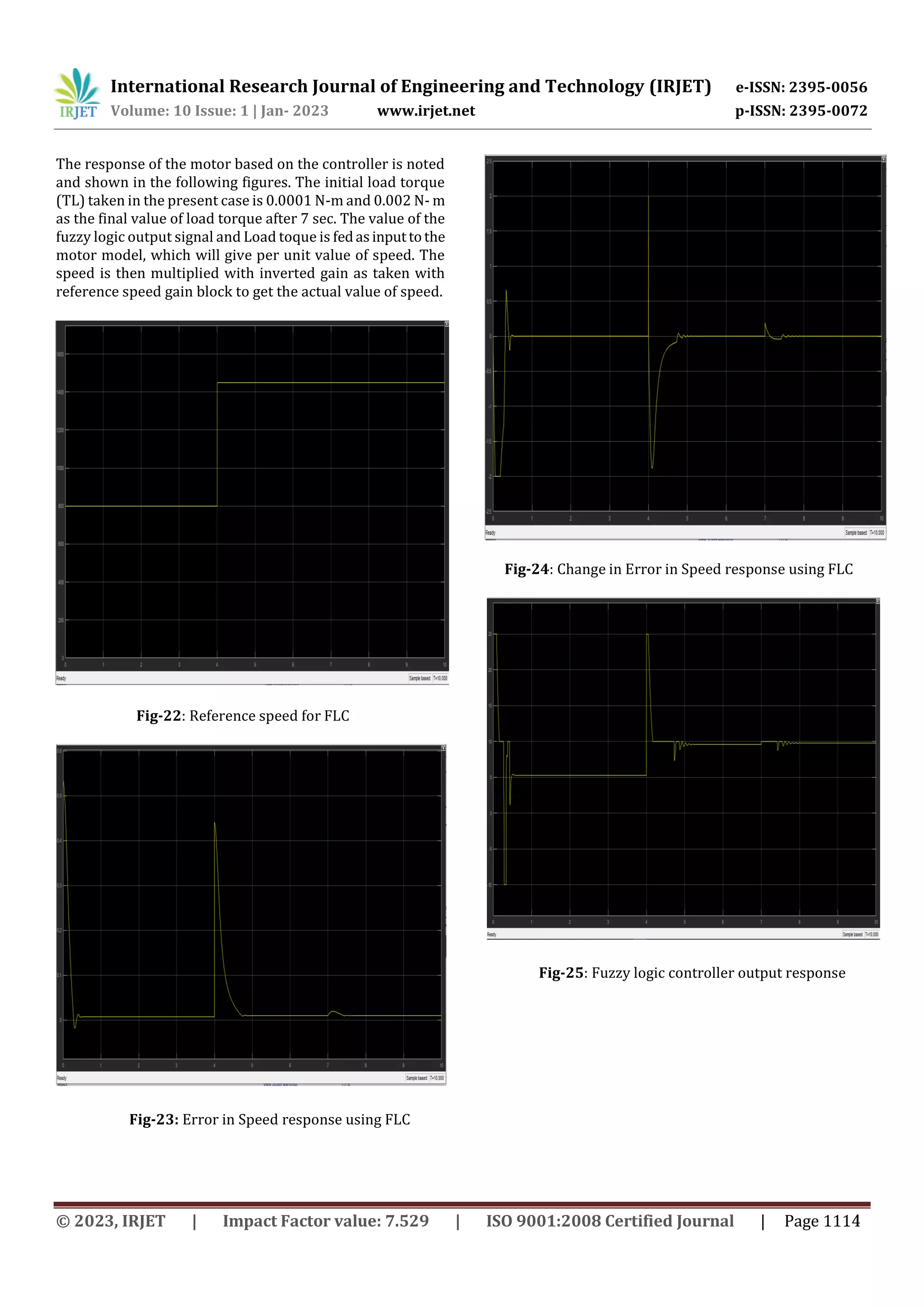 International Research Journal of Engineering and Technology (IRJET) e-ISSN: 2395-0056
Volume: 10 Issue: 1 | Jan- 2023 www.irjet.net p-ISSN: 2395-0072
The response of the motor based on the controller is noted
and shown in the following figures. The initial load torque
(TL) taken in the present case is 0.0001 N-m and 0.002 N- m
as the final value of load torque after 7 sec. The value of the
fuzzy logic output signal and Load toque is fedasinputtothe
motor model, which will give per unit value of speed. The
speed is then multiplied with inverted gain as taken with
reference speed gain block to get the actual value of speed.
Fig-23: Error in Speed response using FLC
Fig-22: Reference speed for FLC
Fig-24: Change in Error in Speed response using FLC
Fig-25: Fuzzy logic controller output response
© 2023, IRJET | Impact Factor value: 7.529 | ISO 9001:2008 Certified Journal | Page 1114
 