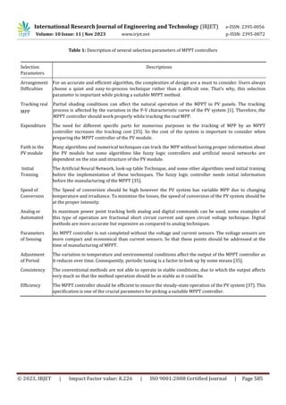 A Critical Review of Various MPPT Methods of Solar PV System | PDF