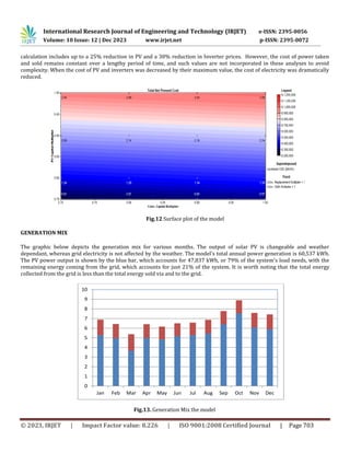 International Research Journal of Engineering and Technology (IRJET) e-ISSN: 2395-0056
Volume: 10 Issue: 12 | Dec 2023 www.irjet.net p-ISSN: 2395-0072
© 2023, IRJET | Impact Factor value: 8.226 | ISO 9001:2008 Certified Journal | Page 703
5
9
calculation includes up to a 25% reduction in PV and a 30% reduction in Inverter prices. However, the cost of power taken
and sold remains constant over a lengthy period of time, and such values are not incorporated in these analyses to avoid
complexity. When the cost of PV and inverters was decreased by their maximum value, the cost of electricity was dramatically
reduced.
Fig.12 Surface plot of the model
GENERATION MIX
The graphic below depicts the generation mix for various months. The output of solar PV is changeable and weather
dependant, whereas grid electricity is not affected by the weather. The model's total annual power generation is 60,537 kWh.
The PV power output is shown by the blue bar, which accounts for 47,837 kWh, or 79% of the system's load needs, with the
remaining energy coming from the grid, which accounts for just 21% of the system. It is worth noting that the total energy
collected from the grid is less than the total energy sold via and to the grid.
0
1
2
3
4
5
6
7
8
9
10
Jan Feb Mar Apr May Jun Jul Aug Sep Oct Nov Dec
Fig.13. Generation Mix the model
 