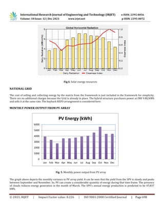 International Research Journal of Engineering and Technology (IRJET) e-ISSN: 2395-0056
Volume: 10 Issue: 12 | Dec 2023 www.irjet.net p-ISSN: 2395-0072
© 2023, IRJET | Impact Factor value: 8.226 | ISO 9001:2008 Certified Journal | Page 698
NATIONAL GRID
The cost of selling and collecting energy by the matrix from the framework is just included in the framework for simplicity.
There are no additional charges because the Grid is already in place. The hybrid structure purchases power at INR 9.80/kWh
and sells it at the same rate. The buyback REPO arrangement is considered here.
MONTHLY POWER OUTPUT FROM PV ARRAY
The graph above depicts the monthly variance in PV array yield. It can be seen that the yield from the SPV is steady and peaks
between September and November. So, PV can create a considerable quantity of energy during that time frame. The presence
of clouds reduces energy generation in the month of March. The SPV's annual energy production is predicted to be 47,837
kWh.
Fig.4. Solar energy resources
Fig. 5. Monthly power output from PV array
0
1000
2000
3000
4000
5000
6000
Jan Feb Mar Apr May Jun Jul Aug Sep Oct Nov Dec
PV Energy (kWh)
Fig. 5. Monthly power output from PV array
 