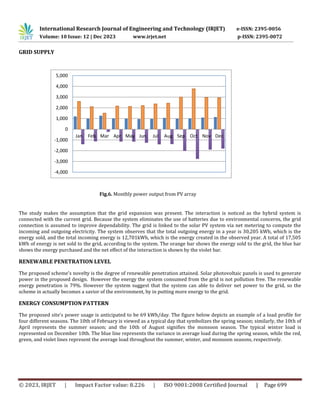 International Research Journal of Engineering and Technology (IRJET) e-ISSN: 2395-0056
Volume: 10 Issue: 12 | Dec 2023 www.irjet.net p-ISSN: 2395-0072
© 2023, IRJET | Impact Factor value: 8.226 | ISO 9001:2008 Certified Journal | Page 699
GRID SUPPLY
The study makes the assumption that the grid expansion was present. The interaction is noticed as the hybrid system is
connected with the current grid. Because the system eliminates the use of batteries due to environmental concerns, the grid
connection is assumed to improve dependability. The grid is linked to the solar PV system via net metering to compute the
incoming and outgoing electricity. The system observes that the total outgoing energy in a year is 30,205 kWh, which is the
energy sold, and the total incoming energy is 12,701kWh, which is the energy created in the observed year. A total of 17,505
kWh of energy is net sold to the grid, according to the system. The orange bar shows the energy sold to the grid, the blue bar
shows the energy purchased and the net effect of the interaction is shown by the violet bar.
RENEWABLE PENETRATION LEVEL
The proposed scheme's novelty is the degree of renewable penetration attained. Solar photovoltaic panels is used to generate
power in the proposed design. However the energy the system consumed from the grid is not pollution free. The renewable
energy penetration is 79%. However the system suggest that the system can able to deliver net power to the grid, so the
scheme in actually becomes a savior of the environment, by in putting more energy to the grid.
ENERGY CONSUMPTION PATTERN
The proposed site's power usage is anticipated to be 69 kWh/day. The figure below depicts an example of a load profile for
four different seasons. The 10th of February is viewed as a typical day that symbolizes the spring season; similarly, the 10th of
April represents the summer season; and the 10th of August signifies the monsoon season. The typical winter load is
represented on December 10th. The blue line represents the variance in average load during the spring season, while the red,
green, and violet lines represent the average load throughout the summer, winter, and monsoon seasons, respectively.
Fig. 6. Energy exchange with grid
-4,000
-3,000
-2,000
-1,000
0
1,000
2,000
3,000
4,000
5,000
Jan Feb Mar Apr May Jun Jul Aug Sep Oct Nov Dec
Fig.6. Monthly power output from PV array
 