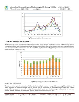 International Research Journal of Engineering and Technology (IRJET) e-ISSN: 2395-0056
Volume: 10 Issue: 12 | Dec 2023 www.irjet.net p-ISSN: 2395-0072
© 2023, IRJET | Impact Factor value: 8.226 | ISO 9001:2008 Certified Journal | Page 700
Fig.7. Seasonal variation of estimated load
VARIATION IN ENERGY WITH DEMAND
The daily average power generation from PV is represented in orange, the grid is indicated in green, and the average demand
is shown in blue line. After fulfilling the local load demand, the electricity is delivered to the grid for sale at a predetermined
price in order to produce some revenue from the project. The graphic indicates a bigger margin of production in relation to the
load demand that arises on each day.
Fig.8. Daily energy production and load demand
CONVERTER PERFORMANCE
The inverter is the system's main point of failure; its functionality is necessary solely while converting PV electricity to DC
power. However, the modeling indicates that the inverter must be operational for around 4385 hours every year. The two
images below represent the inverter's working characteristics; it can be seen that from August to December, the converter
operates at a high efficiency, and the inverter plays an important role throughout the year.
0
2
4
6
8
10
12
1 2 3 4 5 6 7 8 9 10 11 12 13 14 15 16 17 18 19 20 21 22 23 24
0
1
2
3
4
5
6
7
8
9
10
Jan Feb Mar Apr May Jun Jul Aug Sep Oct Nov Dec
Power
(kW)
 