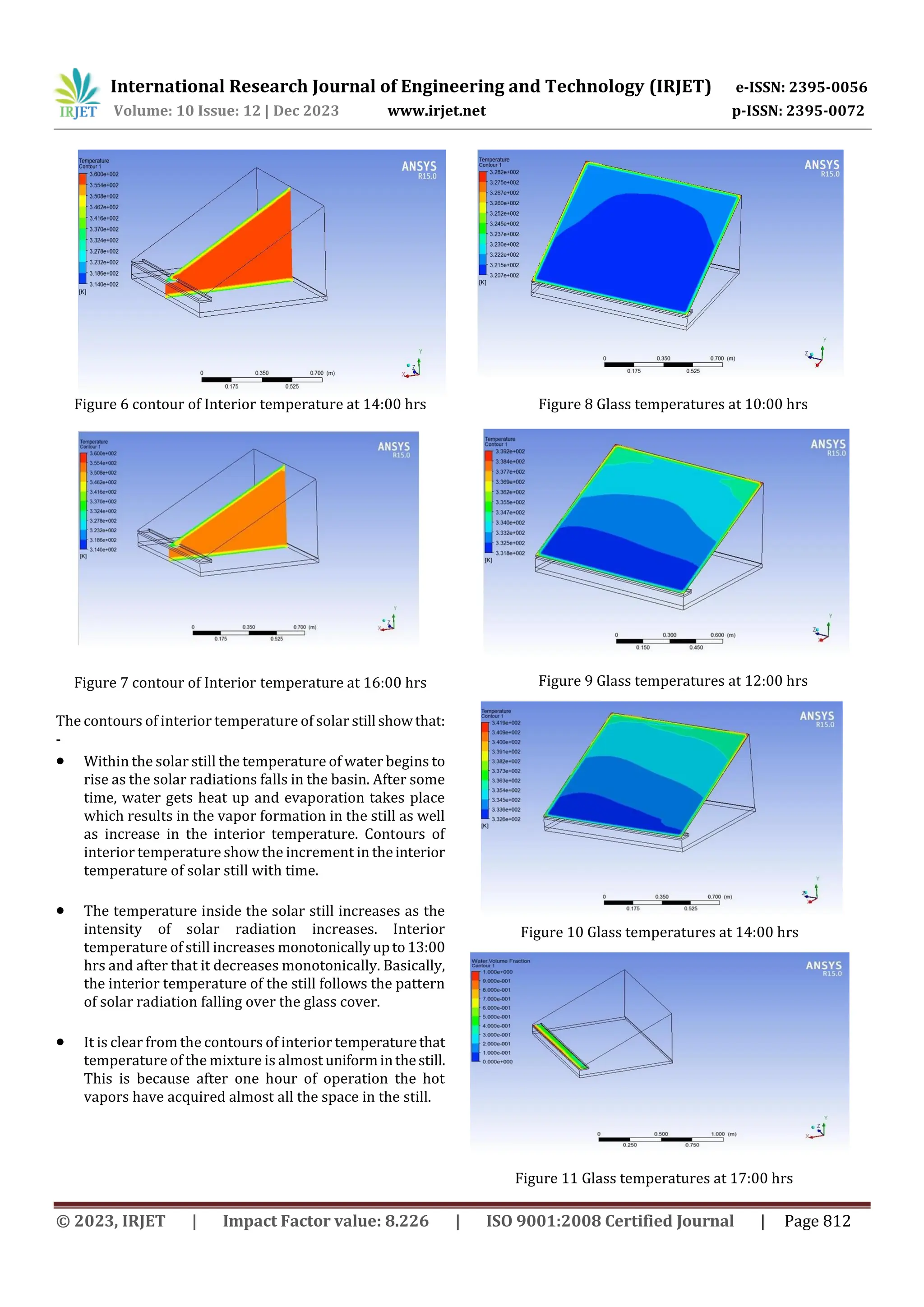 International Research Journal of Engineering and Technology (IRJET) e-ISSN: 2395-0056
Volume: 10 Issue: 12 | Dec 2023 www.irjet.net p-ISSN: 2395-0072
© 2023, IRJET | Impact Factor value: 8.226 | ISO 9001:2008 Certified Journal | Page 812
Figure 6 contour of Interior temperature at 14:00 hrs
Figure 7 contour of Interior temperature at 16:00 hrs
The contours of interior temperature of solar still showthat:
-
 Within the solar still the temperature of water begins to
rise as the solar radiations falls in the basin. After some
time, water gets heat up and evaporation takes place
which results in the vapor formation in the still as well
as increase in the interior temperature. Contours of
interior temperature show the increment in theinterior
temperature of solar still with time.
 The temperature inside the solar still increases as the
intensity of solar radiation increases. Interior
temperature of still increases monotonicallyupto13:00
hrs and after that it decreases monotonically. Basically,
the interior temperature of the still follows the pattern
of solar radiation falling over the glass cover.
 It is clear from the contours of interior temperaturethat
temperature of the mixture is almost uniforminthestill.
This is because after one hour of operation the hot
vapors have acquired almost all the space in the still.
Figure 8 Glass temperatures at 10:00 hrs
Figure 9 Glass temperatures at 12:00 hrs
Figure 10 Glass temperatures at 14:00 hrs
Figure 11 Glass temperatures at 17:00 hrs
 
