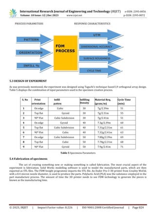 Enhancing PLA Material Performance in FDM 3D Printing: Investigating ...