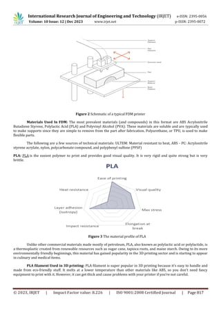 Enhancing PLA Material Performance in FDM 3D Printing: Investigating ...
