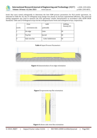 Enhancing PLA Material Performance in FDM 3D Printing: Investigating ...