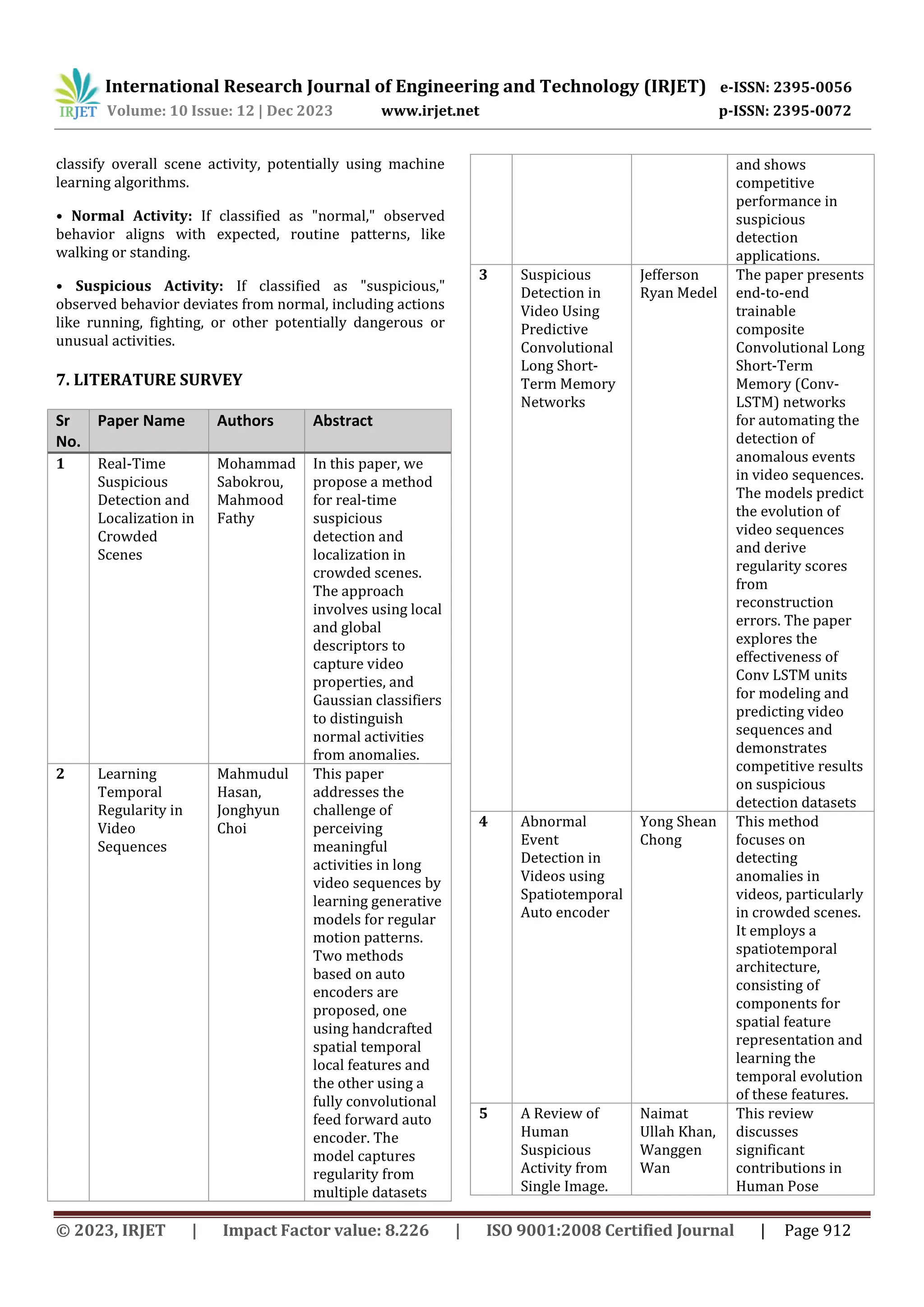 International Research Journal of Engineering and Technology (IRJET) e-ISSN: 2395-0056
Volume: 10 Issue: 12 | Dec 2023 www.irjet.net p-ISSN: 2395-0072
© 2023, IRJET | Impact Factor value: 8.226 | ISO 9001:2008 Certified Journal | Page 912
classify overall scene activity, potentially using machine
learning algorithms.
• Normal Activity: If classified as "normal," observed
behavior aligns with expected, routine patterns, like
walking or standing.
• Suspicious Activity: If classified as "suspicious,"
observed behavior deviates from normal, including actions
like running, fighting, or other potentially dangerous or
unusual activities.
7. LITERATURE SURVEY
Sr
No.
Paper Name Authors Abstract
1 Real-Time
Suspicious
Detection and
Localization in
Crowded
Scenes
Mohammad
Sabokrou,
Mahmood
Fathy
In this paper, we
propose a method
for real-time
suspicious
detection and
localization in
crowded scenes.
The approach
involves using local
and global
descriptors to
capture video
properties, and
Gaussian classifiers
to distinguish
normal activities
from anomalies.
2 Learning
Temporal
Regularity in
Video
Sequences
Mahmudul
Hasan,
Jonghyun
Choi
This paper
addresses the
challenge of
perceiving
meaningful
activities in long
video sequences by
learning generative
models for regular
motion patterns.
Two methods
based on auto
encoders are
proposed, one
using handcrafted
spatial temporal
local features and
the other using a
fully convolutional
feed forward auto
encoder. The
model captures
regularity from
multiple datasets
and shows
competitive
performance in
suspicious
detection
applications.
3 Suspicious
Detection in
Video Using
Predictive
Convolutional
Long Short-
Term Memory
Networks
Jefferson
Ryan Medel
The paper presents
end-to-end
trainable
composite
Convolutional Long
Short-Term
Memory (Conv-
LSTM) networks
for automating the
detection of
anomalous events
in video sequences.
The models predict
the evolution of
video sequences
and derive
regularity scores
from
reconstruction
errors. The paper
explores the
effectiveness of
Conv LSTM units
for modeling and
predicting video
sequences and
demonstrates
competitive results
on suspicious
detection datasets
4 Abnormal
Event
Detection in
Videos using
Spatiotemporal
Auto encoder
Yong Shean
Chong
This method
focuses on
detecting
anomalies in
videos, particularly
in crowded scenes.
It employs a
spatiotemporal
architecture,
consisting of
components for
spatial feature
representation and
learning the
temporal evolution
of these features.
5 A Review of
Human
Suspicious
Activity from
Single Image.
Naimat
Ullah Khan,
Wanggen
Wan
This review
discusses
significant
contributions in
Human Pose
 