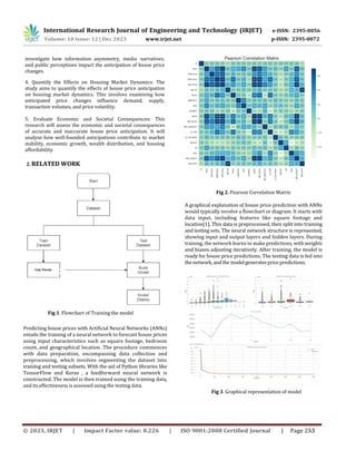 International Research Journal of Engineering and Technology (IRJET) e-ISSN: 2395-0056
p-ISSN: 2395-0072
Volume: 10 Issue: 12 | Dec 2023 www.irjet.net
2. RELATED WORK
Fig 1. Flowchart of Training the model
Predicting house prices with Artificial Neural Networks (ANNs)
entails the training of a neural network to forecast house prices
using input characteristics such as square footage, bedroom
count, and geographical location .The procedure commences
with data preparation, encompassing data collection and
preprocessing, which involves segmenting the dataset into
training and testing subsets. With the aid of Python libraries like
TensorFlow and Keras , a feedforward neural network is
constructed. The model is then trained using the training data,
and its effectiveness is assessed using the testing data.
Fig 2. Pearson Correlation Matrix
A graphical explanation of house price prediction with ANNs
would typically involve a flowchart or diagram. It starts with
data input, including features like square footage and
location[1]. This data is preprocessed, then split into training
and testing sets. The neural network structure is represented,
showing input and output layers and hidden layers. During
training, the network learns to make predictions, with weights
and biases adjusting iteratively. After training, the model is
ready for house price predictions. The testing data is fed into
thenetwork,andthe modelgeneratesprice predictions.
Fig 3. Graphical representation of model
4. Quantify the Effects on Housing Market Dynamics: The
study aims to quantify the effects of house price anticipation
on housing market dynamics. This involves examining how
anticipated price changes influence demand, supply,
transaction volumes, and price volatility.
5. Evaluate Economic and Societal Consequences: This
research will assess the economic and societal consequences
of accurate and inaccurate house price anticipation. It will
analyze how well-founded anticipations contribute to market
stability, economic growth, wealth distribution, and housing
affordability.
investigate how information asymmetry, media narratives,
and public perceptions impact the anticipation of house price
changes.
© 2023, IRJET | Impact Factor value: 8.226 | ISO 9001:2008 Certified Journal | Page 253
 