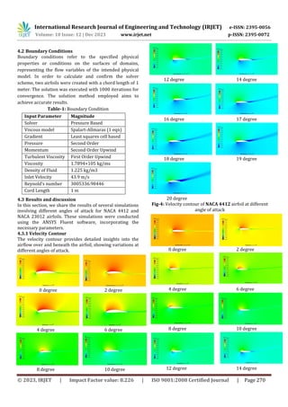 Computational Analysis of the Aerodynamic Performance of NACA 4412 and ...