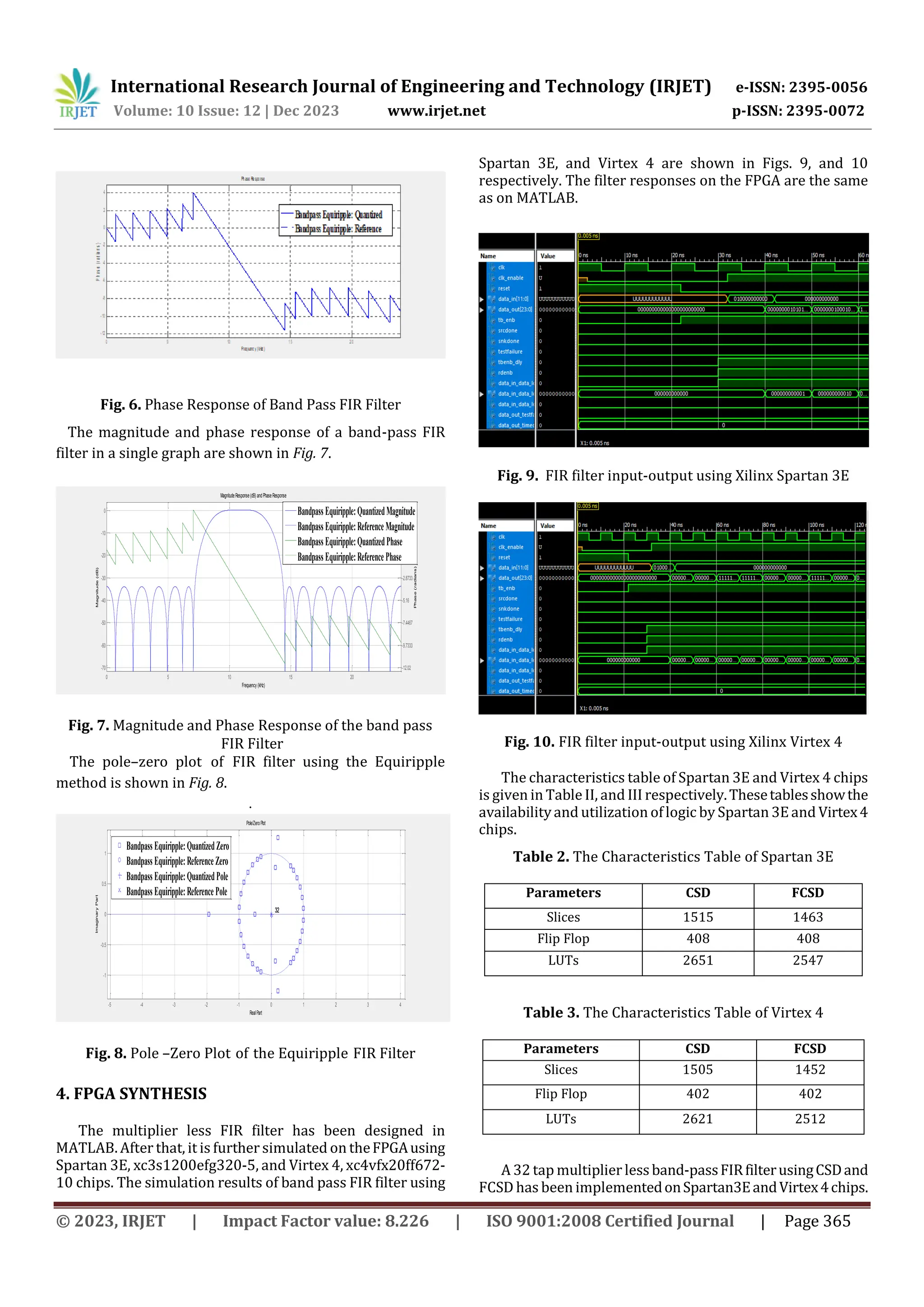 International Research Journal of Engineering and Technology (IRJET) e-ISSN: 2395-0056
Volume: 10 Issue: 12 | Dec 2023 www.irjet.net p-ISSN: 2395-0072
© 2023, IRJET | Impact Factor value: 8.226 | ISO 9001:2008 Certified Journal | Page 365
Fig. 6. Phase Response of Band Pass FIR Filter
The magnitude and phase response of a band-pass FIR
filter in a single graph are shown in Fig. 7.
0 5 10 15 20
-70
-60
-50
-40
-30
-20
-10
0
Frequency (kHz)
Magnitude
(dB)
MagnitudeResponse(dB) andPhaseResponse
-12.02
-9.7333
-7.4467
-5.16
-2.8733
-0.5866
1.7
3.9867
Phase
(radians)
Bandpass Equiripple:QuantizedMagnitude
Bandpass Equiripple:ReferenceMagnitude
Bandpass Equiripple:QuantizedPhase
Bandpass Equiripple:ReferencePhase
Fig. 7. Magnitude and Phase Response of the band pass
FIR Filter
The pole–zero plot of FIR filter using the Equiripple
method is shown in Fig. 8.
.
-5 -4 -3 -2 -1 0 1 2 3 4
-1
-0.5
0
0.5
1
RealPart
Imaginary
Part
32
32
Pole/ZeroPlot
Bandpass Equiripple:QuantizedZero
Bandpass Equiripple:ReferenceZero
Bandpass Equiripple:QuantizedPole
Bandpass Equiripple:ReferencePole
Fig. 8. Pole –Zero Plot of the Equiripple FIR Filter
4. FPGA SYNTHESIS
The multiplier less FIR filter has been designed in
MATLAB. After that, it is further simulated on theFPGAusing
Spartan 3E, xc3s1200efg320-5, and Virtex 4, xc4vfx20ff672-
10 chips. The simulation results of band pass FIR filter using
Spartan 3E, and Virtex 4 are shown in Figs. 9, and 10
respectively. The filter responses on the FPGA are the same
as on MATLAB.
Fig. 9. FIR filter input-output using Xilinx Spartan 3E
Fig. 10. FIR filter input-output using Xilinx Virtex 4
The characteristics table of Spartan 3E and Virtex 4 chips
is given in Table II, and III respectively.Thesetablesshowthe
availabilityand utilization oflogic by Spartan 3Eand Virtex4
chips.
Table 2. The Characteristics Table of Spartan 3E
Parameters CSD FCSD
Slices 1515 1463
Flip Flop 408 408
LUTs 2651 2547
Table 3. The Characteristics Table of Virtex 4
Parameters CSD FCSD
Slices 1505 1452
Flip Flop 402 402
LUTs 2621 2512
A 32 tap multiplier lessband-passFIRfilterusingCSDand
FCSD has been implementedonSpartan3EandVirtex4chips.
 