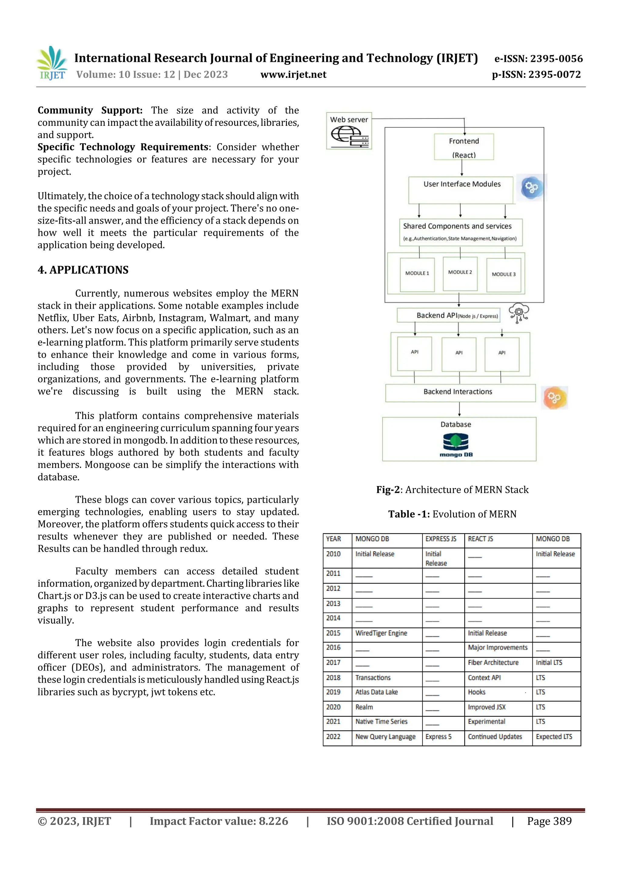 Video Analytics With Mern Stack Drawing.pdf Exploring MERN Stack and Tech Stacks: A Comparative Analysis | PDF