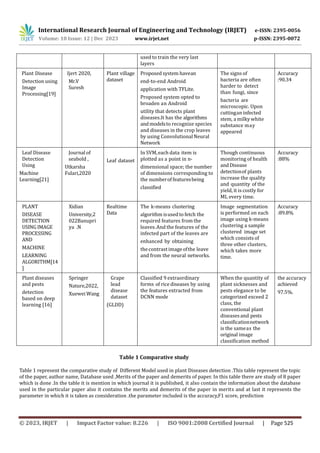 A Review Paper On Plant Disease Identification Using Neural Network | PDF