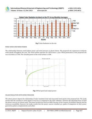 International Research Journal of Engineering and Technology (IRJET) e-ISSN: 2395-0056
Volume: 10 Issue: 12 | Dec 2023 www.irjet.net p-ISSN: 2395-0072
© 2023, IRJET | Impact Factor value: 8.226 | ISO 9001:2008 Certified Journal | Page 667
Fig. 5 Solar Radiation on the site
WIND SPEED AND WIND POWER
The relationship between wind turbine power and wind pressure is shown below. The proposed site experiences moderate
wind speeds throughout the year. The wind turbine operates for 4,876 hours a year. Wind penetration at the proposed site
was recorded as 3.76%. The installed power of the wind turbine is 1kW.
Fig. 6 Wind speed and output power
SOLAR INSOLATION WITH WIND PRESSURE
The above picture depicts the relationship of solar insolation level and associated wind speed at the proposed site. The study
revelas that the variation in wind speed is very less as compared to the solar radiation., however the operating hours of both
the power sources are almost same. The power production level too differ because of two reasons of installed capacity and the
resources avaialbility. However the study reveals that the power sources intsalled are cpable of integration as their power
generation pattern complemments each other.
 