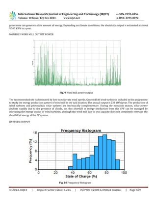 International Research Journal of Engineering and Technology (IRJET) e-ISSN: 2395-0056
Volume: 10 Issue: 12 | Dec 2023 www.irjet.net p-ISSN: 2395-0072
© 2023, IRJET | Impact Factor value: 8.226 | ISO 9001:2008 Certified Journal | Page 669
generators can generate a fair amount of energy. Depending on climate conditions, the electricity output is estimated at about
9,567 kWh in a year.
MONTHLY WIND MILL OUTPUT POWER
Fig. 9 Wind mill power output
The recommended site is dominated by low to moderate wind speeds. Generic1kW wind turbine is included in the programme
to study the energy production pattern of wind mill in the said location. The annual output is 233 kWh/year. The production of
wind turbines and photovoltaic solar systems are intrinsically complementary. During the monsoon season, solar power
declines rapidly due to the presence of clouds, but this shortfall in energy production from this SPV can be managed by
increasing the energy output of wind turbines, although the wind mill due to less capacity does not completely overtake the
shortfall of energy of the PV system.
BATTERY OUTPUT
Fig. 10 Frequency Histogram
 