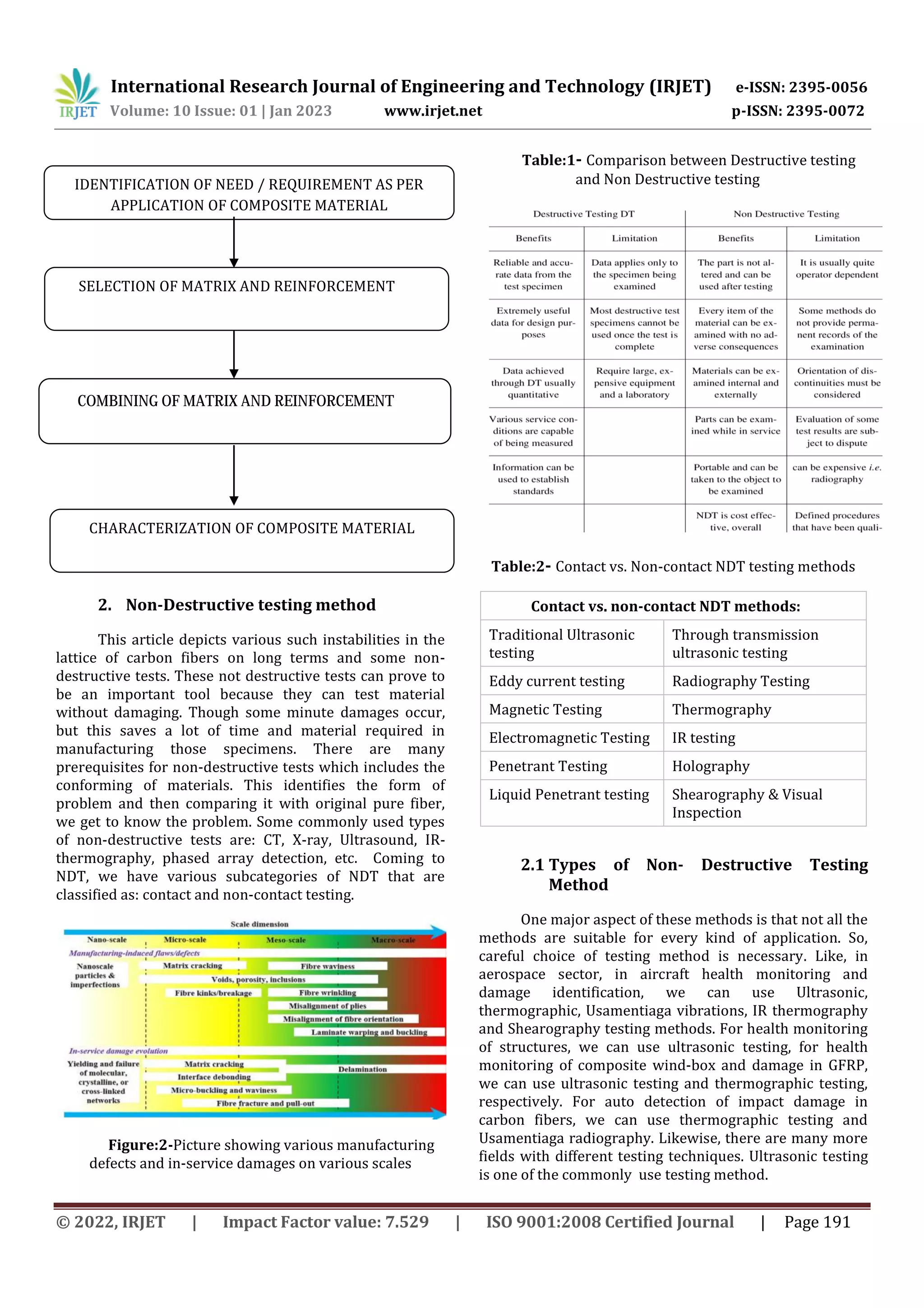 International Research Journal of Engineering and Technology (IRJET) e-ISSN: 2395-0056
Volume: 10 Issue: 01 | Jan 2023 www.irjet.net p-ISSN: 2395-0072
© 2022, IRJET | Impact Factor value: 7.529 | ISO 9001:2008 Certified Journal | Page 191
2. Non-Destructive testing method
This article depicts various such instabilities in the
lattice of carbon fibers on long terms and some non-
destructive tests. These not destructive tests can prove to
be an important tool because they can test material
without damaging. Though some minute damages occur,
but this saves a lot of time and material required in
manufacturing those specimens. There are many
prerequisites for non-destructive tests which includes the
conforming of materials. This identifies the form of
problem and then comparing it with original pure fiber,
we get to know the problem. Some commonly used types
of non-destructive tests are: CT, X-ray, Ultrasound, IR-
thermography, phased array detection, etc. Coming to
NDT, we have various subcategories of NDT that are
classified as: contact and non-contact testing.
Figure:2-Picture showing various manufacturing
defects and in-service damages on various scales
Table:1- Comparison between Destructive testing
and Non Destructive testing
Table:2- Contact vs. Non-contact NDT testing methods
Contact vs. non-contact NDT methods:
Traditional Ultrasonic
testing
Through transmission
ultrasonic testing
Eddy current testing Radiography Testing
Magnetic Testing Thermography
Electromagnetic Testing IR testing
Penetrant Testing Holography
Liquid Penetrant testing Shearography & Visual
Inspection
2.1 Types of Non- Destructive Testing
Method
One major aspect of these methods is that not all the
methods are suitable for every kind of application. So,
careful choice of testing method is necessary. Like, in
aerospace sector, in aircraft health monitoring and
damage identification, we can use Ultrasonic,
thermographic, Usamentiaga vibrations, IR thermography
and Shearography testing methods. For health monitoring
of structures, we can use ultrasonic testing, for health
monitoring of composite wind-box and damage in GFRP,
we can use ultrasonic testing and thermographic testing,
respectively. For auto detection of impact damage in
carbon fibers, we can use thermographic testing and
Usamentiaga radiography. Likewise, there are many more
fields with different testing techniques. Ultrasonic testing
is one of the commonly use testing method.
IDENTIFICATION OF NEED / REQUIREMENT AS PER
APPLICATION OF COMPOSITE MATERIAL
SELECTION OF MATRIX AND REINFORCEMENT
CHARACTERIZATION OF COMPOSITE MATERIAL
COMBINING OF MATRIX AND REINFORCEMENT
 