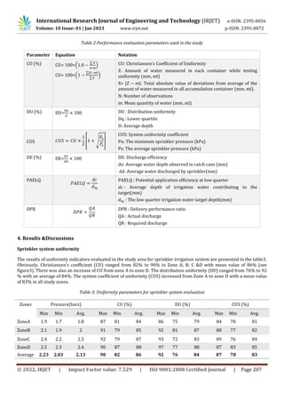 Performance evaluation of sprinkler irrigation system in Matimba ...