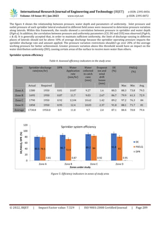 Performance evaluation of sprinkler irrigation system in Matimba ...