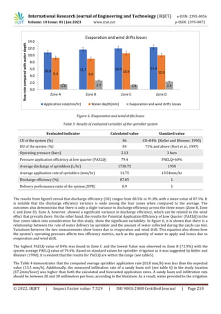 Performance evaluation of sprinkler irrigation system in Matimba ...