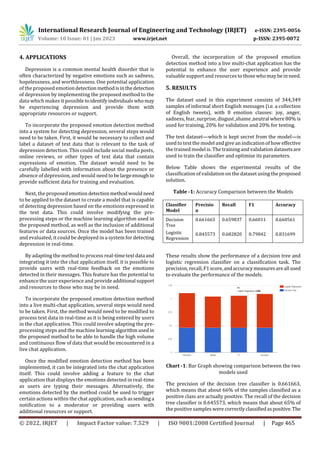 Emotion Detection and Depression Analysis in Chat Application | PDF