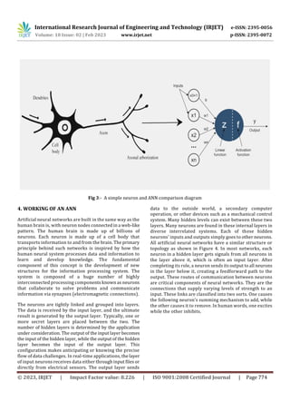 Artificial Neural Network: A brief study