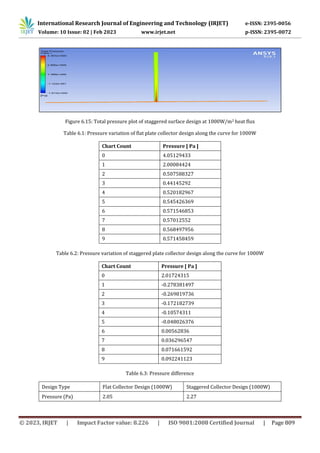 Thermal Analysis and Design Optimization of Solar Chimney using CFD | PDF