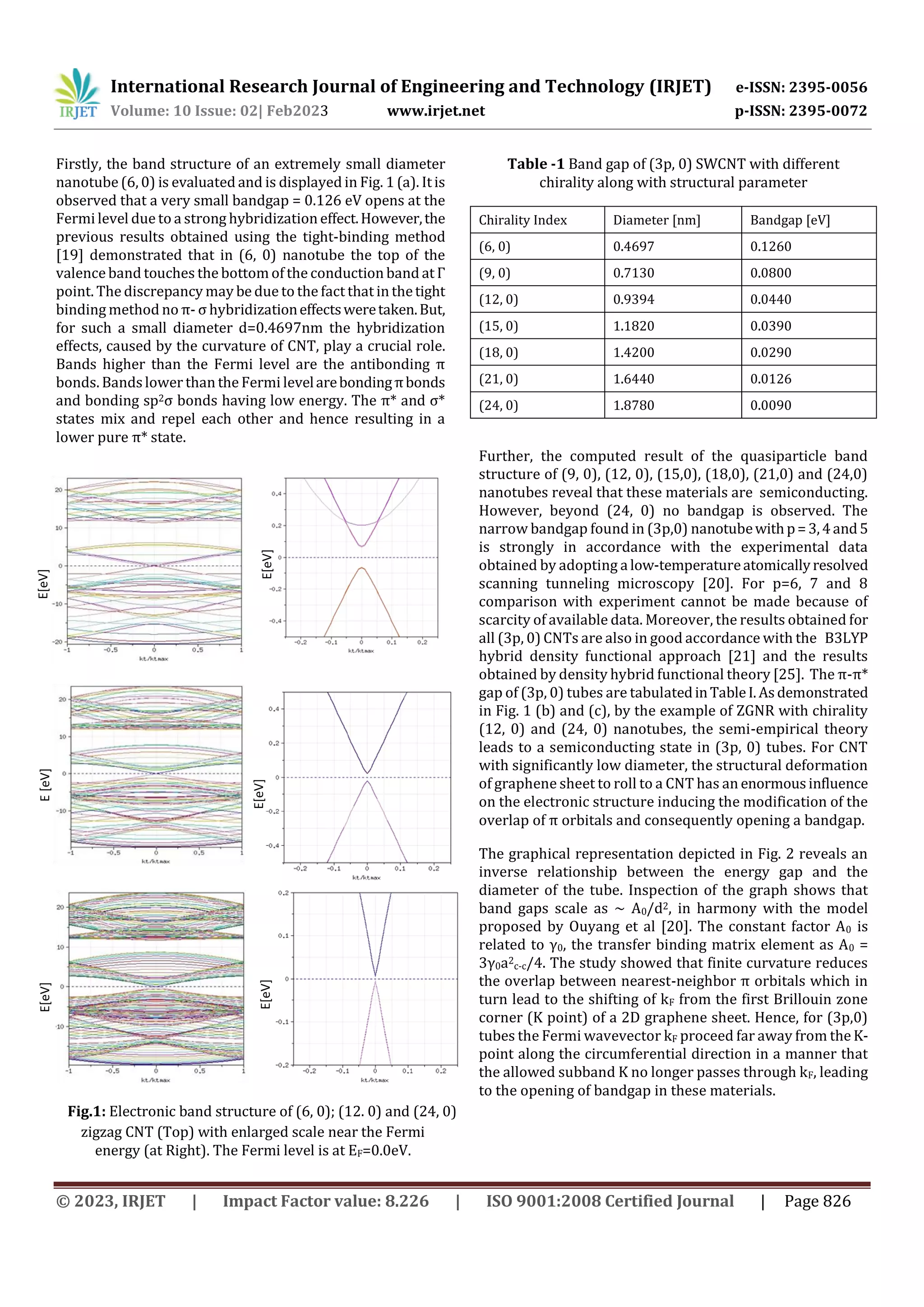 © 2023, IRJET | Impact Factor value: 8.226 | ISO 9001:2008 Certified Journal | Page 826
Firstly, the band structure of an extremely small diameter
nanotube (6, 0) is evaluated and is displayed in Fig. 1 (a). Itis
observed that a very small bandgap = 0.126 eV opens at the
Fermi level due to a strong hybridization effect.However,the
previous results obtained using the tight-binding method
[19] demonstrated that in (6, 0) nanotube the top of the
valence band touches the bottom of the conduction band at Γ
point. The discrepancy may be due to the fact that in thetight
binding method no π- σ hybridizationeffectsweretaken.But,
for such a small diameter d=0.4697nm the hybridization
effects, caused by the curvature of CNT, play a crucial role.
Bands higher than the Fermi level are the antibonding π
bonds. Bandslower than the Fermi levelarebondingπbonds
and bonding sp2σ bonds having low energy. The π* and σ*
states mix and repel each other and hence resulting in a
lower pure π* state.
Fig.1: Electronic band structure of (6, 0); (12. 0) and (24, 0)
zigzag CNT (Top) with enlarged scale near the Fermi
energy (at Right). The Fermi level is at EF=0.0eV.
Table -1 Band gap of (3p, 0) SWCNT with different
chirality along with structural parameter
Chirality Index Diameter [nm] Bandgap [eV]
(6, 0) 0.4697 0.1260
(9, 0) 0.7130 0.0800
(12, 0) 0.9394 0.0440
(15, 0) 1.1820 0.0390
(18, 0) 1.4200 0.0290
(21, 0) 1.6440 0.0126
(24, 0) 1.8780 0.0090
Further, the computed result of the quasiparticle band
structure of (9, 0), (12, 0), (15,0), (18,0), (21,0) and (24,0)
nanotubes reveal that these materials are semiconducting.
However, beyond (24, 0) no bandgap is observed. The
narrow bandgap found in (3p,0) nanotubewithp=3,4and5
is strongly in accordance with the experimental data
obtained by adopting a low-temperatureatomicallyresolved
scanning tunneling microscopy [20]. For p=6, 7 and 8
comparison with experiment cannot be made because of
scarcity of available data. Moreover, the results obtained for
all (3p, 0) CNTs are also in good accordance with the B3LYP
hybrid density functional approach [21] and the results
obtained by density hybrid functional theory [25]. The π-π*
gap of (3p, 0) tubes are tabulatedinTableI.Asdemonstrated
in Fig. 1 (b) and (c), by the example of ZGNR with chirality
(12, 0) and (24, 0) nanotubes, the semi-empirical theory
leads to a semiconducting state in (3p, 0) tubes. For CNT
with significantly low diameter, the structural deformation
of graphene sheet to roll to a CNT has an enormousinfluence
on the electronic structure inducing the modification of the
overlap of π orbitals and consequently opening a bandgap.
The graphical representation depicted in Fig. 2 reveals an
inverse relationship between the energy gap and the
diameter of the tube. Inspection of the graph shows that
band gaps scale as ~ A0/d2, in harmony with the model
proposed by Ouyang et al [20]. The constant factor A0 is
related to γ0, the transfer binding matrix element as A0 =
3γ0a2
c-c/4. The study showed that finite curvature reduces
the overlap between nearest-neighbor π orbitals which in
turn lead to the shifting of kF from the first Brillouin zone
corner (K point) of a 2D graphene sheet. Hence, for (3p,0)
tubes the Fermi wavevector kF proceed far away from the K-
point along the circumferential direction in a manner that
the allowed subband K no longer passes through kF, leading
to the opening of bandgap in these materials.
E[eV]
E[eV]
E
[eV]
E[eV]
E[eV]
E[eV]
International Research Journal of Engineering and Technology (IRJET) e-ISSN: 2395-0056
Volume: 10 Issue: 02| Feb2023 www.irjet.net p-ISSN: 2395-0072
 