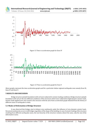 STRUCTURAL ANALYSIS OF BRIDGES AND PILE FOUNDATION SUBJECTED TO SEISMIC ...