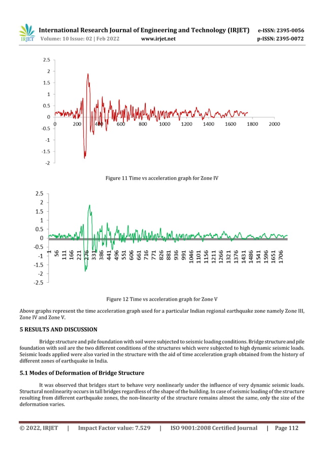 Structural Analysis Of Bridges And Pile Foundation Subjected To Seismic