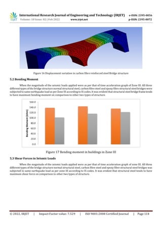 STRUCTURAL ANALYSIS OF BRIDGES AND PILE FOUNDATION SUBJECTED TO SEISMIC ...