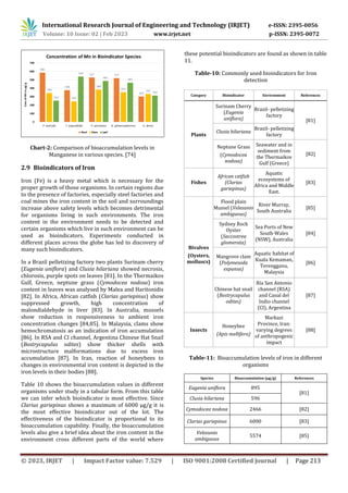 Bioindicators in Heavy Metal Detection | PDF